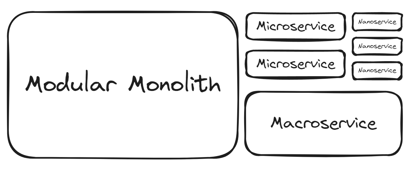 Comparação de arquiteturas